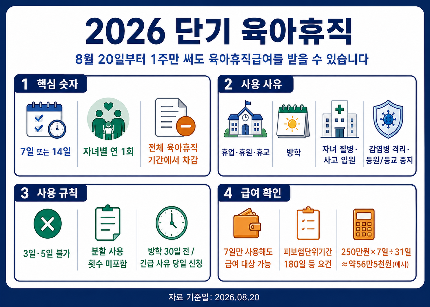 2026년 단기 육아휴직 핵심 내용 인포그래피