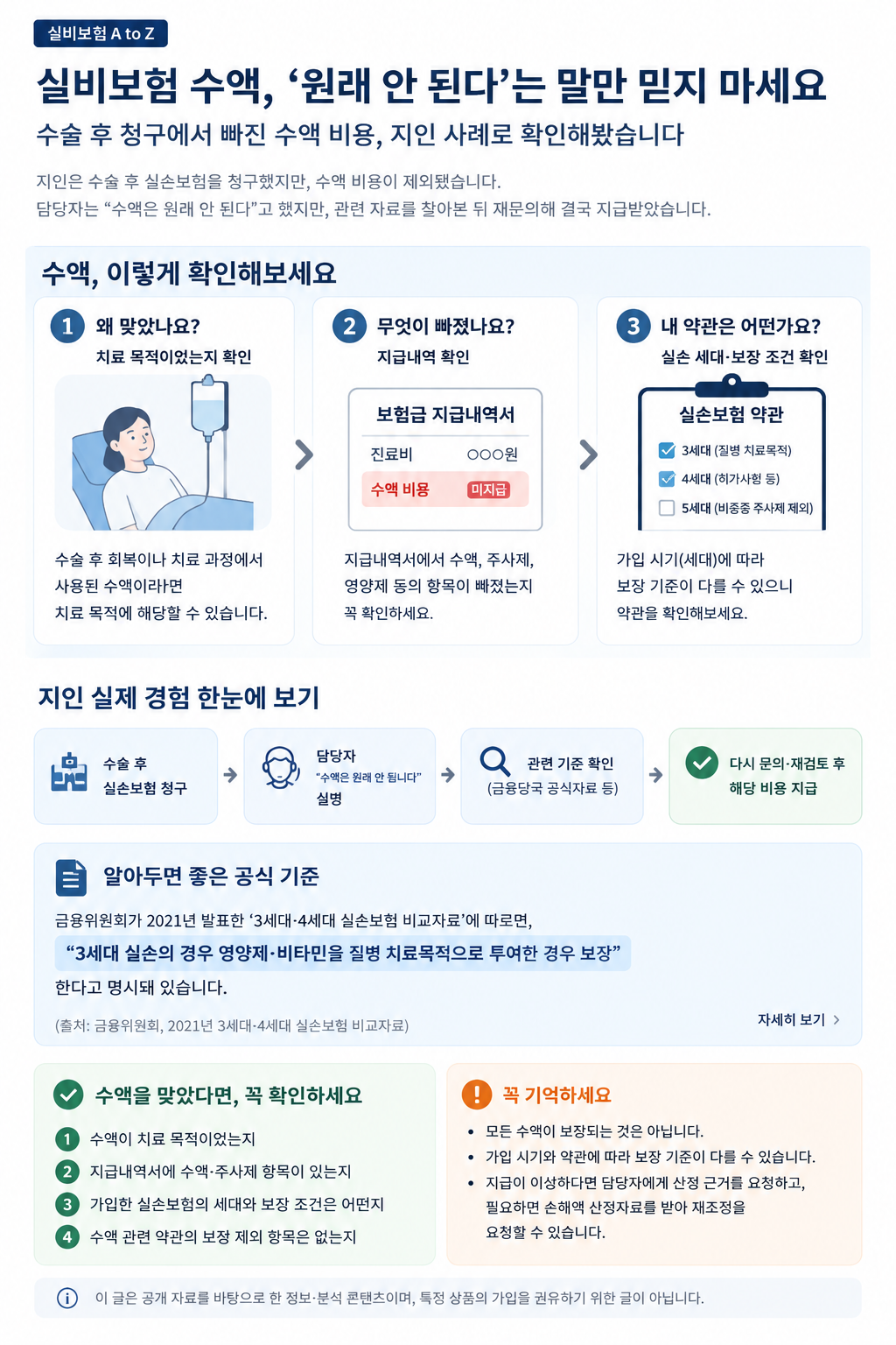 실비보험 수액 청구 시 치료 목적, 지급내역, 실손 세대와 약관을 확인하는 핵심 인포그래픽